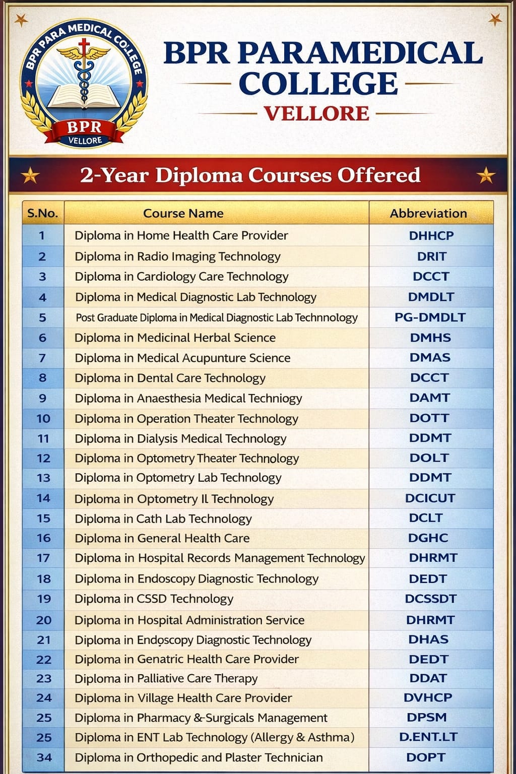 BPR Paramedical Course Poster